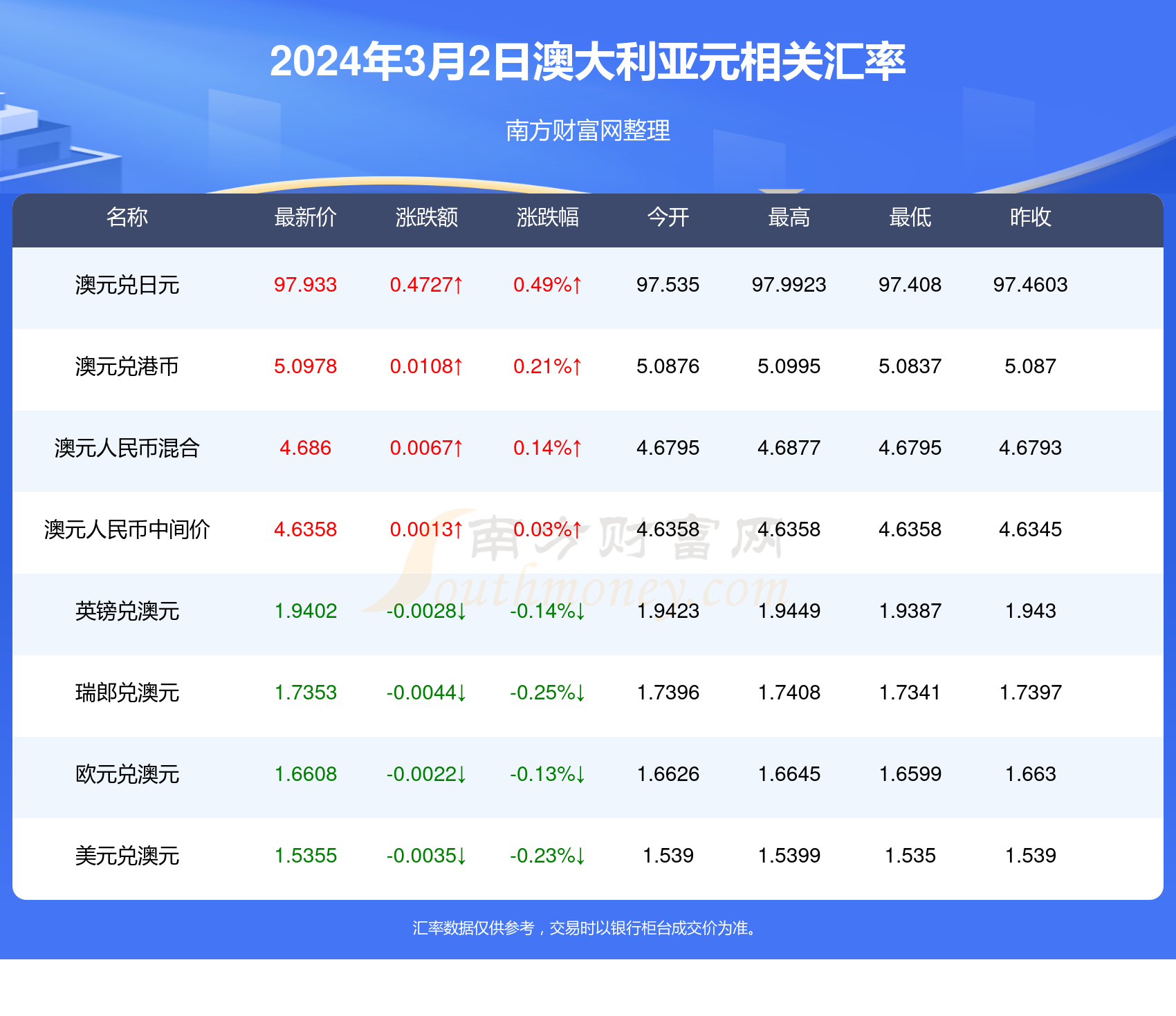 2024年新澳開獎記錄