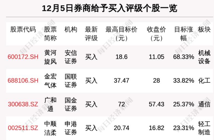 廣和通的未來目標(biāo)價(jià)，探索與預(yù)測，廣和通未來目標(biāo)價(jià)探索及預(yù)測分析