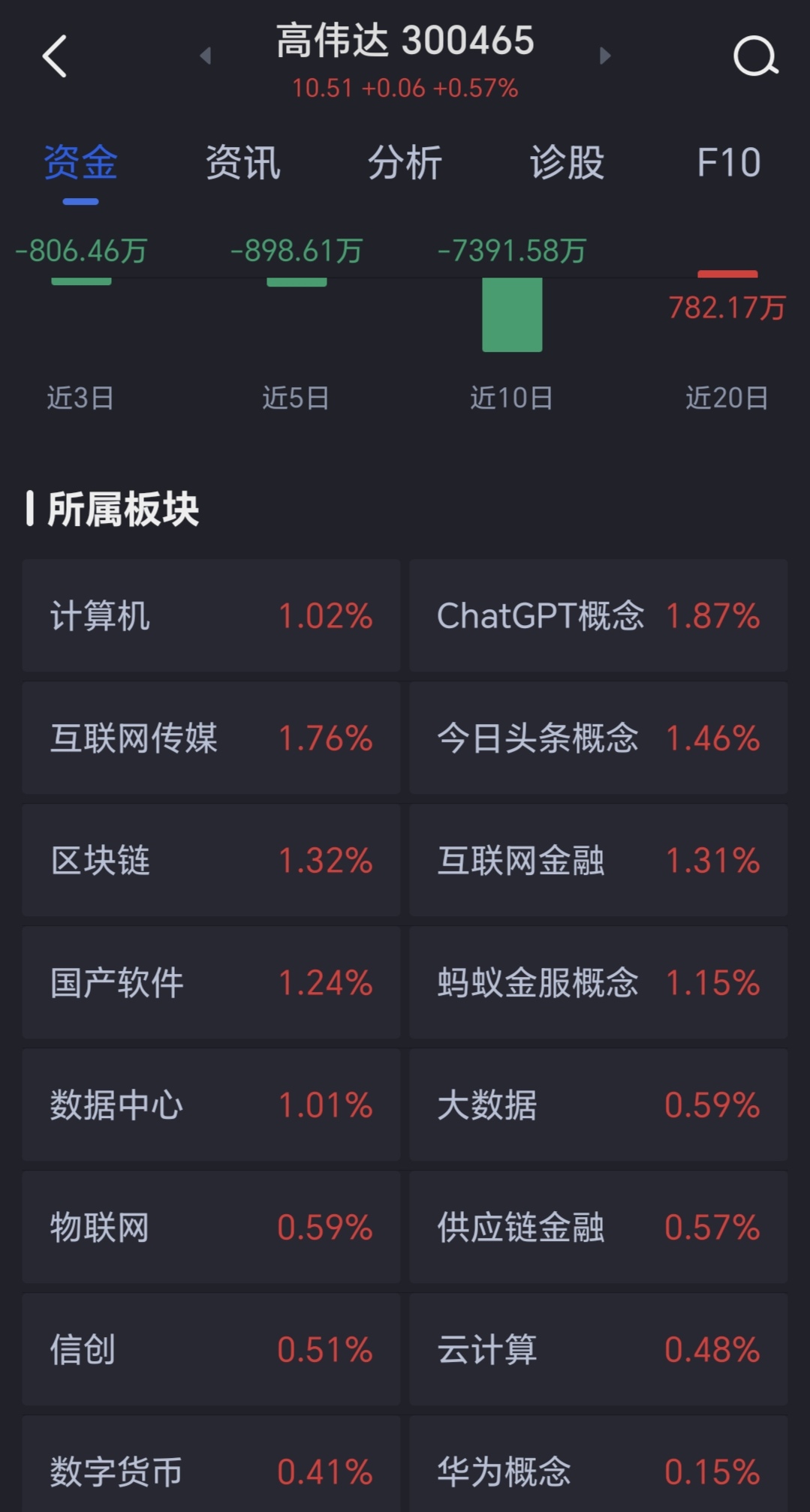 高偉達歷史最高價，探究其背后的因素與未來展望，高偉達歷史最高價背后的因素及未來展望分析