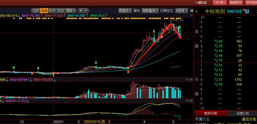 新易盛與中際旭創(chuàng)誰強，深度對比分析，新易盛與中際旭創(chuàng)深度對比，誰更勝一籌？