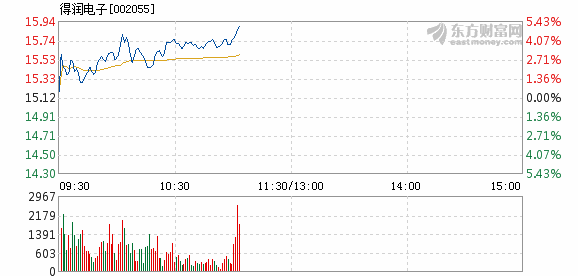 得潤電子未來的大牛股，市場(chǎng)潛力與技術(shù)創(chuàng)新的雙重驅(qū)動(dòng)，得潤電子，市場(chǎng)潛力與技術(shù)創(chuàng)新的雙重驅(qū)動(dòng)，未來大牛股展望