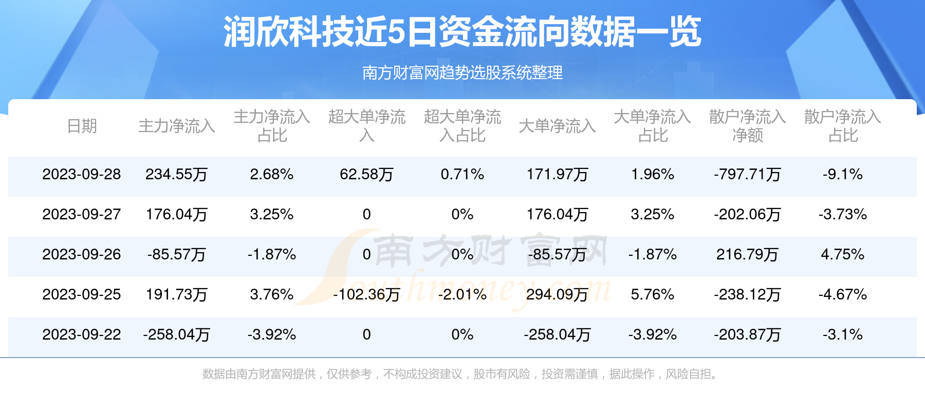 潤欣科技目標(biāo)價，深度分析與展望，潤欣科技目標(biāo)價展望，深度分析與未來趨勢預(yù)測