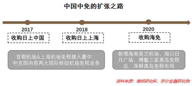 中國(guó)中免還有升值空間嗎，深度分析與展望，中國(guó)中免的升值空間深度分析與展望