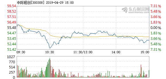 中際旭創(chuàng)2025年目標(biāo)價的深度分析與展望，中際旭創(chuàng)未來展望，深度分析目標(biāo)價至2025年