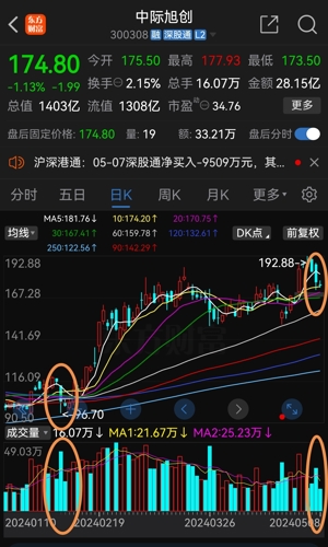 中際旭創(chuàng)跌1.54%，市場波動背后的深度解析，市場波動背后的深度解析，中際旭創(chuàng)跌1.54%的原因探究