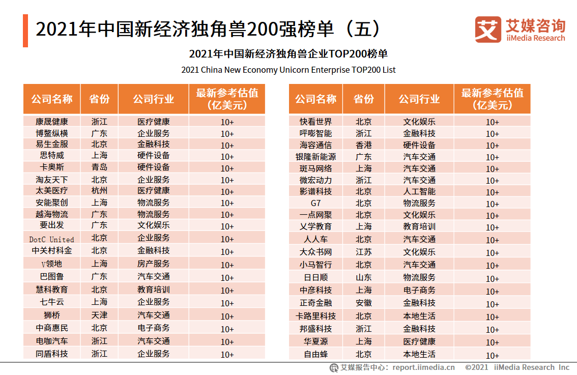 第1022頁