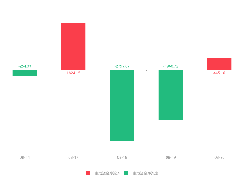 兆日科技在股市中的風(fēng)云變幻，12月4日的加速下跌探究，兆日科技股市風(fēng)云變幻，12月4日加速下跌原因探究