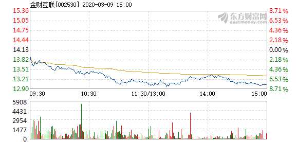 金財(cái)互聯(lián)，瞄準(zhǔn)60元目標(biāo)價(jià)的數(shù)字化金融新動(dòng)力，金財(cái)互聯(lián)，數(shù)字化金融的新動(dòng)力，瞄準(zhǔn)60元目標(biāo)價(jià)前行