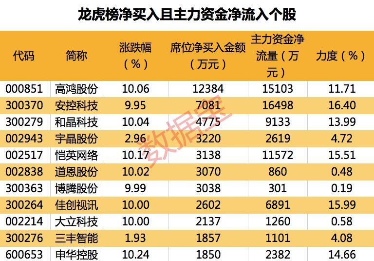 安控科技主力資金持續(xù)凈流入，深度探究其背后的驅(qū)動(dòng)力與前景展望，安控科技主力資金持續(xù)凈流入，驅(qū)動(dòng)力與前景深度探究