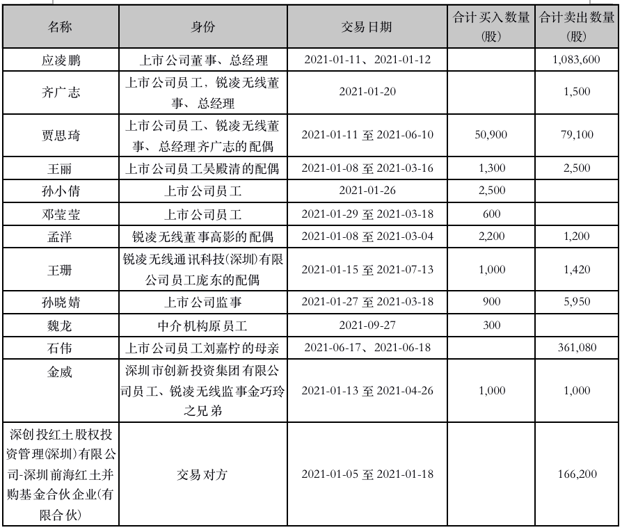 廣和通的重組之路，已定之路，未來展望，廣和通的重組之路，已定之路與未來展望