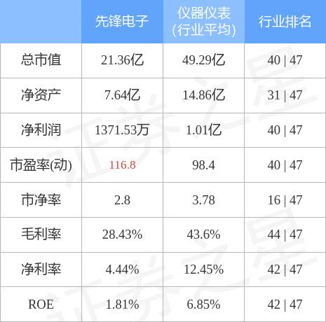 先鋒科技股票（股票代碼，002767）深度解析，先鋒科技股票（股票代碼，002767）深度解析報(bào)告