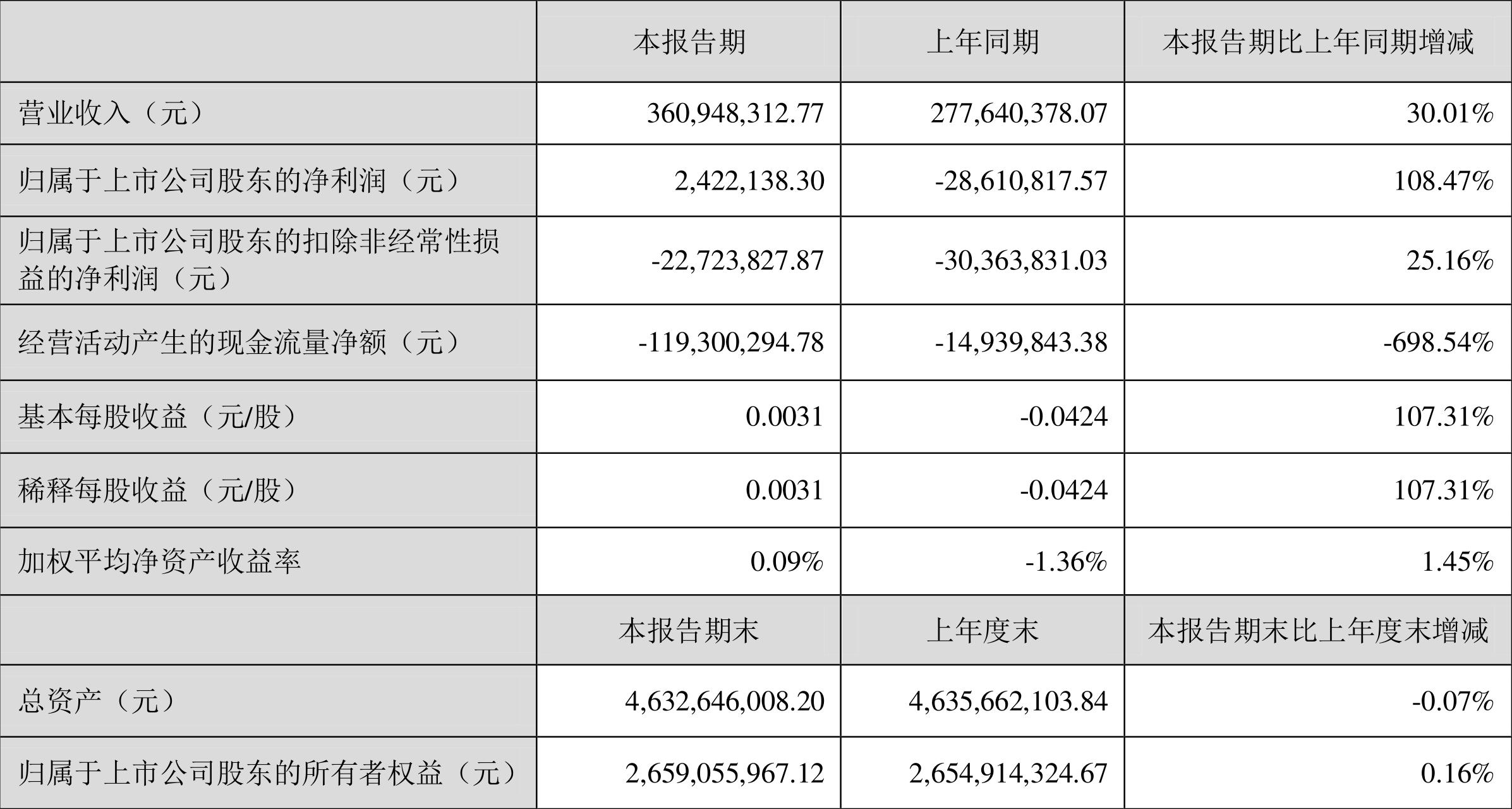 深度解析與未來(lái)展望