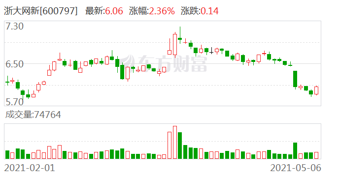 浙大網(wǎng)新2024目標價，探索未來價值之路，浙大網(wǎng)新2024目標價，未來價值之路的探索