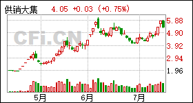 供銷大集股價(jià)翻倍，市場(chǎng)繁榮背后的故事，供銷大集股價(jià)翻倍，市場(chǎng)繁榮背后的故事揭秘