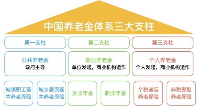 第三支柱個(gè)人養(yǎng)老金，構(gòu)建養(yǎng)老保障的新篇章，第三支柱個(gè)人養(yǎng)老金，開(kāi)啟養(yǎng)老保障新篇章