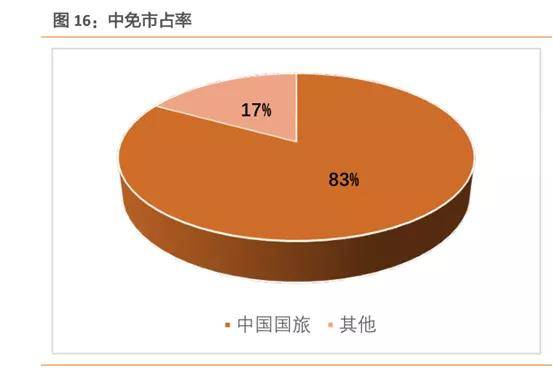 中國(guó)中免未來(lái)十年估值展望，中國(guó)中免未來(lái)十年估值展望，展望十年發(fā)展，洞悉企業(yè)價(jià)值潛力