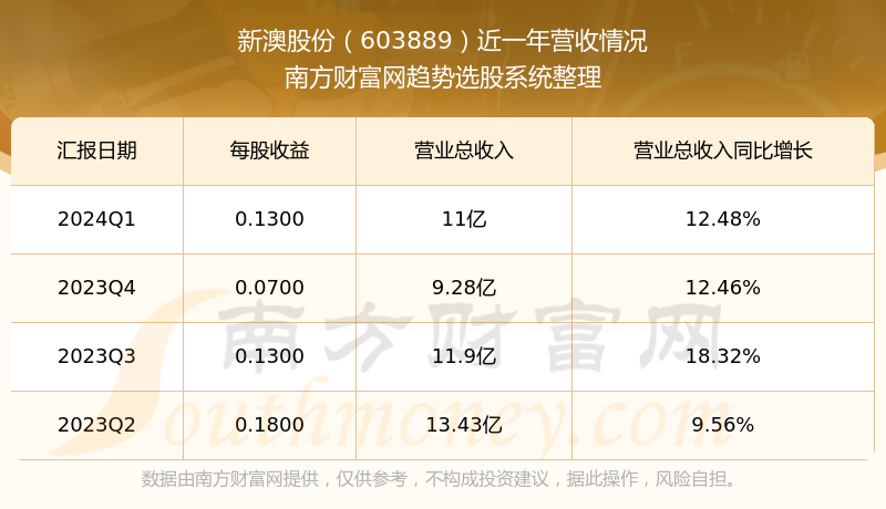 新澳開獎結(jié)果資料查詢，第29期深度解析