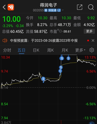 得潤電子股吧深度討論，探究企業(yè)潛力與未來展望，得潤電子股吧熱議，企業(yè)潛力與未來展望深度探討