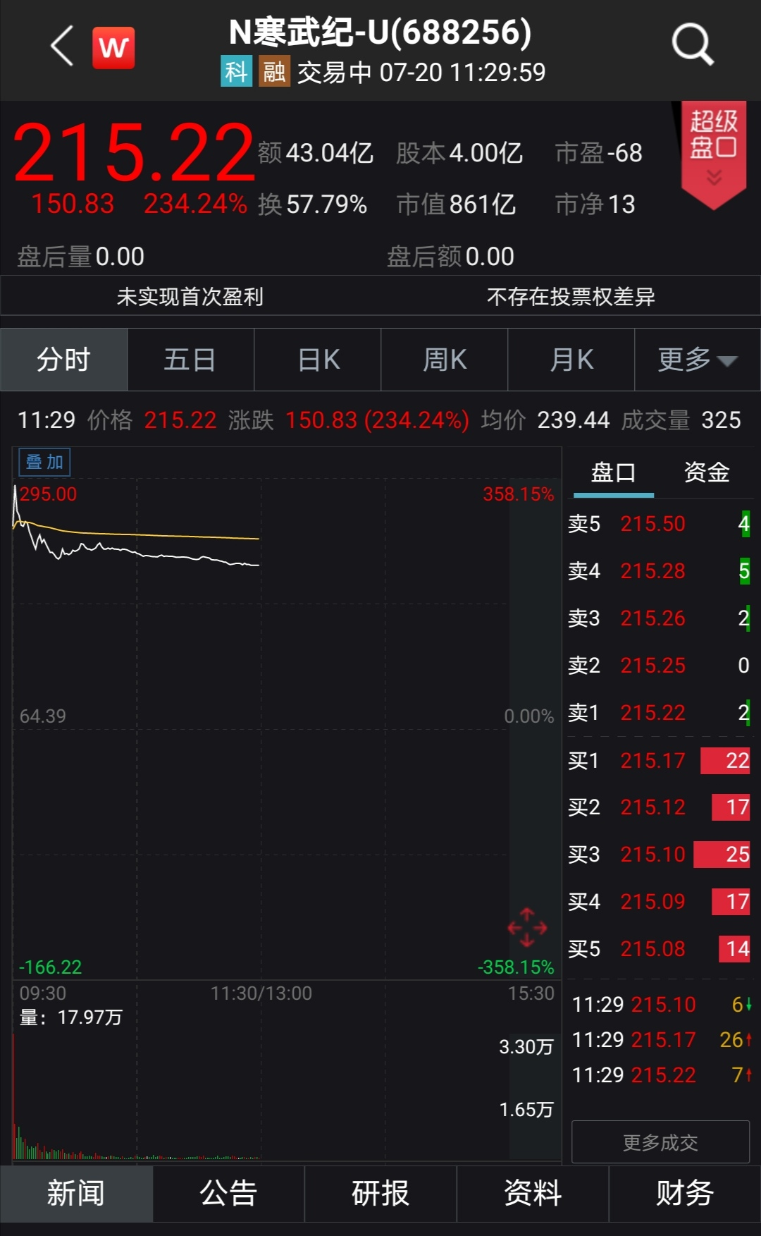 寒武紀(jì)憑什么市值千億？，寒武紀(jì)何以市值千億？