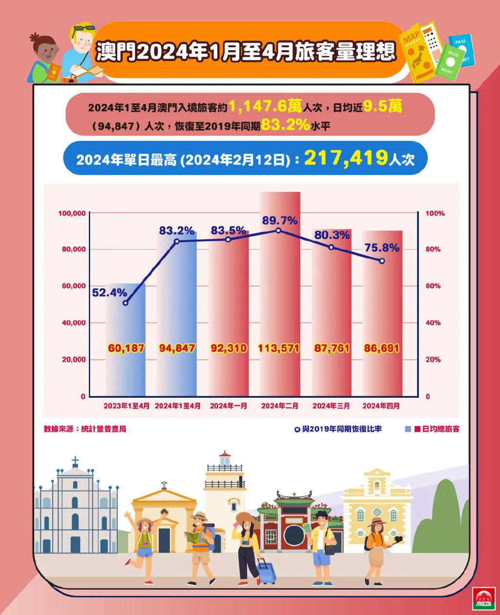 澳門2024年最準(zhǔn)確資料解析與預(yù)測，澳門2024年預(yù)測與解析報告