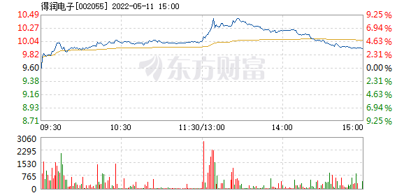 得潤電子股票前景分析，得潤電子股票前景深度解析