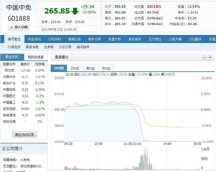 中國中免股價(jià)暴跌原因深度解析，中國中免股價(jià)暴跌原因深度探究