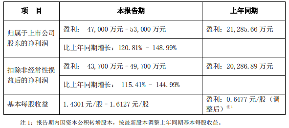 新易盛明天預測，探索未來的發(fā)展趨勢與機遇，新易盛明日展望，未來發(fā)展趨勢與機遇探索