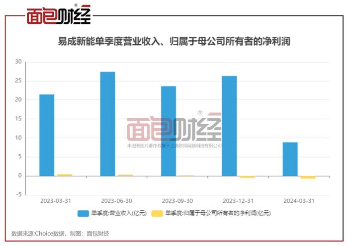 新易盛重大資產(chǎn)重組，重塑企業(yè)架構(gòu)，開啟新篇章，新易盛重組重塑企業(yè)架構(gòu)，開啟發(fā)展新篇章