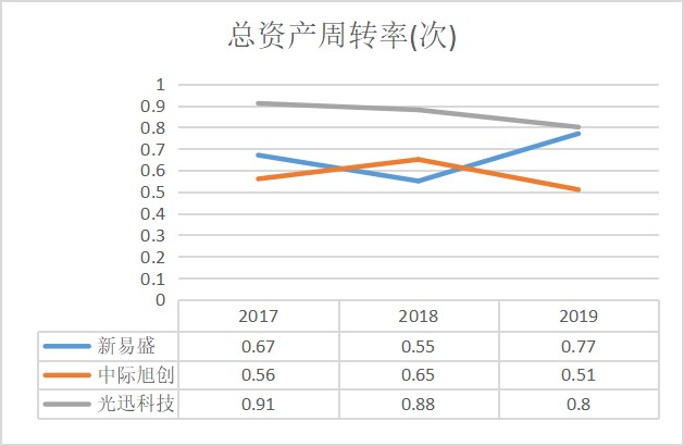 新易盛未來估值預(yù)測，展望與探索，新易盛未來估值展望與深度探索