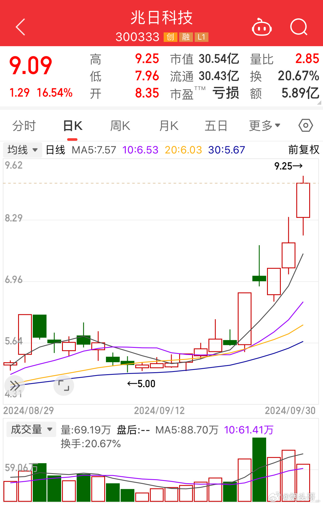 兆日科技，主力流出的背后故事，兆日科技主力流出背后的故事揭秘