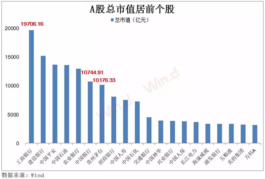 茅臺(tái)市值在中國市場的排名及其影響，茅臺(tái)市值在中國市場的地位與影響分析