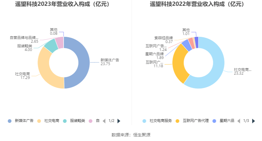 遙望科技目標價15元，解析與前景展望，遙望科技目標價解析及前景展望，走向15元目標價位之路