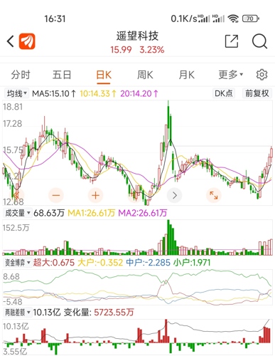 遙望科技所屬板塊深度解析，遙望科技所屬板塊深度解析，探索科技與未來的交匯點