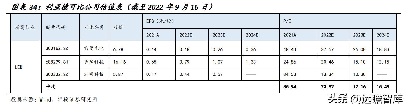 洲明科技2024目標(biāo)價(jià)，展望與預(yù)測(cè)，洲明科技2024展望及預(yù)測(cè)，目標(biāo)價(jià)位與未來趨勢(shì)分析