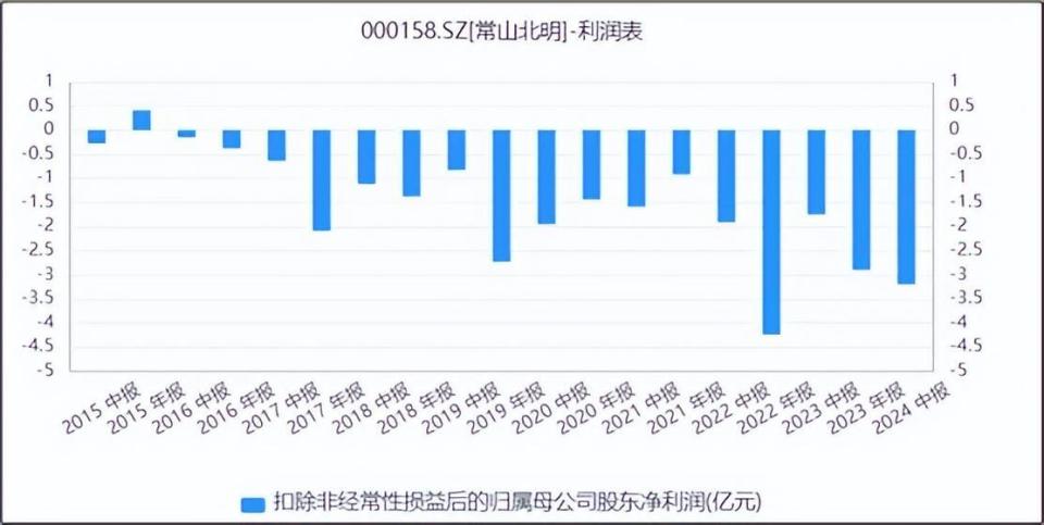 常山北明未來(lái)展望，2026年的股價(jià)預(yù)測(cè)，常山北明未來(lái)展望，2026年股價(jià)預(yù)測(cè)分析