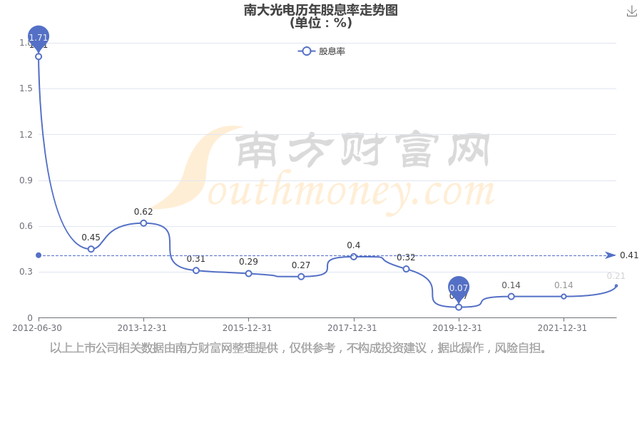 南大光電股票歷史行情深度解析，南大光電股票歷史行情深度剖析