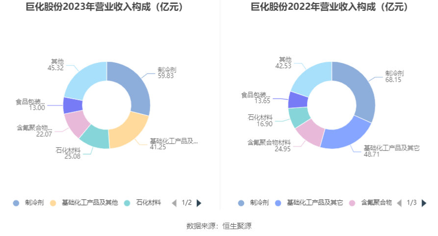 巨化集團(tuán)市值，探究與解析，巨化集團(tuán)市值深度探究與解析