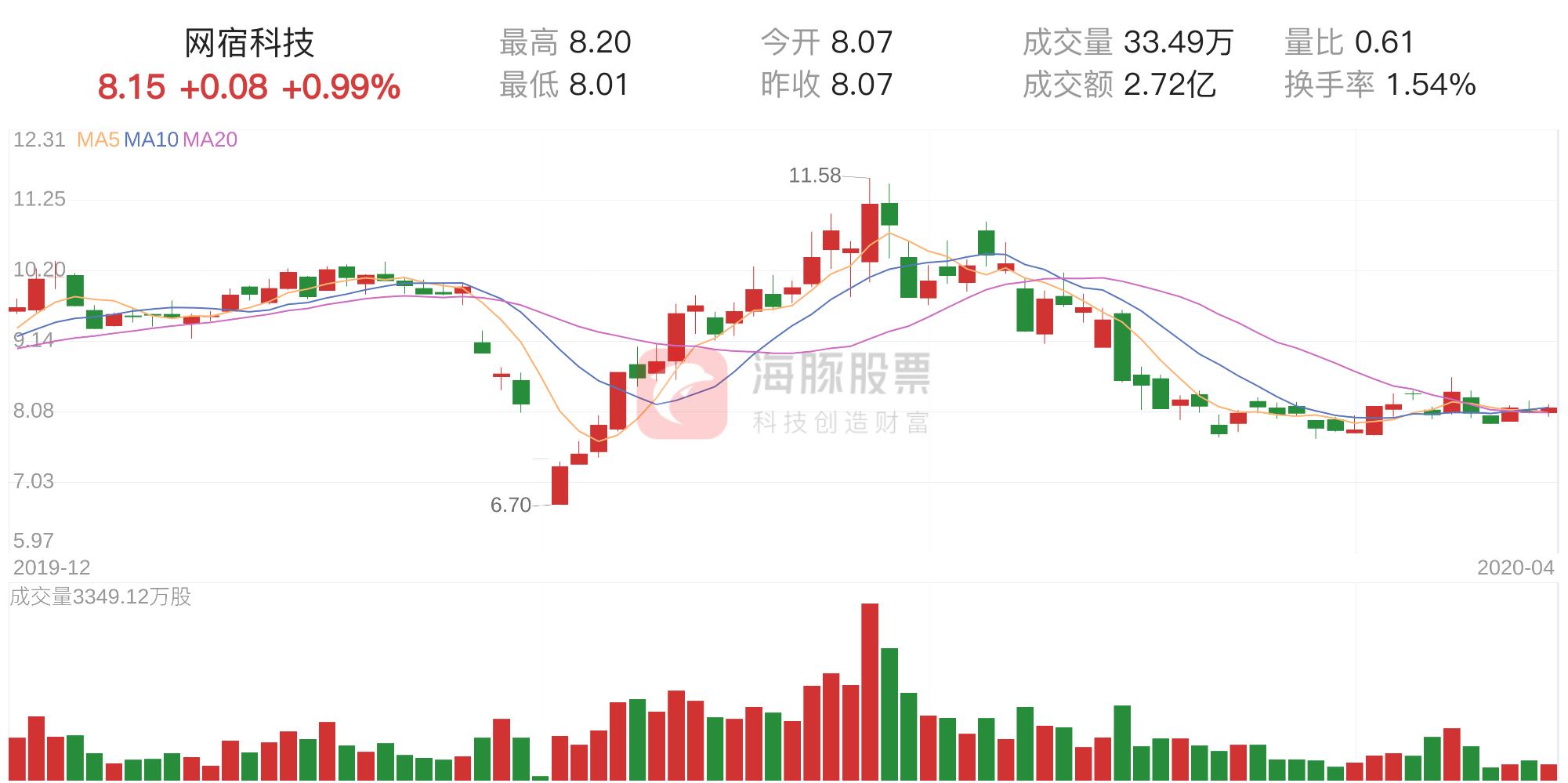 網(wǎng)宿科技，未來幾年的展望與挑戰(zhàn)，網(wǎng)宿科技展望未來發(fā)展與挑戰(zhàn)分析