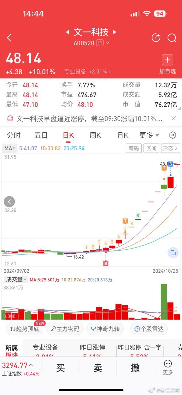 文一科技重組最新消息，重塑科技力量，開啟新篇章，文一科技重組最新動(dòng)態(tài)，重塑科技力量，開啟嶄新篇章