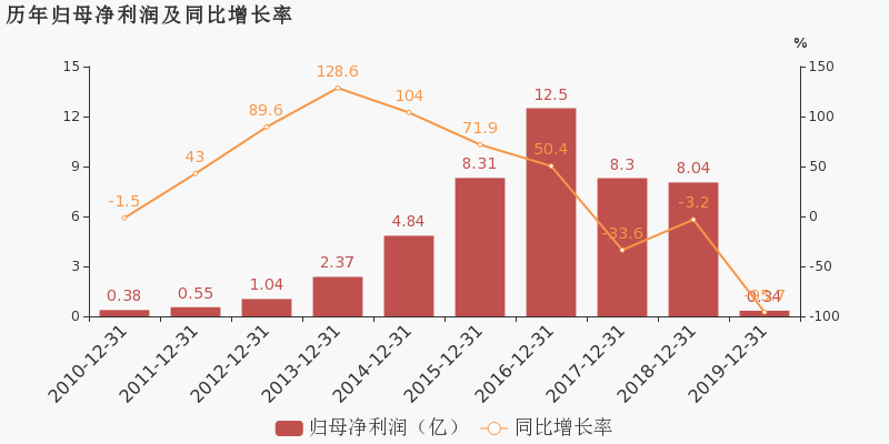 網(wǎng)宿科技還有潛力嗎？深度探討其發(fā)展前景，網(wǎng)宿科技發(fā)展前景深度探討，潛力與未來展望