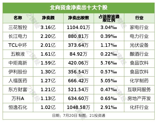 長(zhǎng)江電力持有的股票組合，深度解析與策略展望，長(zhǎng)江電力股票組合深度解析及策略展望