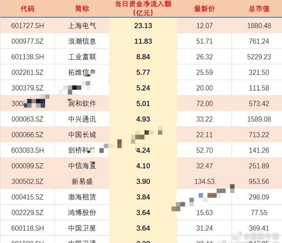 揭秘2024年有望翻十倍的低價股，探尋未來投資新機遇，揭秘未來投資新機遇，低價股有望翻十倍，探尋2024年投資新方向！