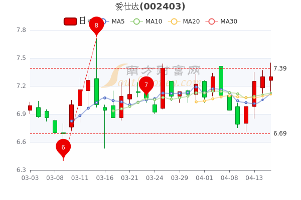 愛仕達(dá)股票股吧最新消息深度解析，愛仕達(dá)股票最新消息深度解析及股吧動(dòng)態(tài)