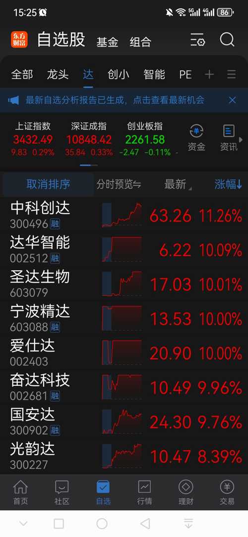 愛仕達股票跌得很快的原因分析，愛仕達股票快速下跌的原因解析