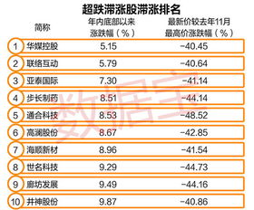 目前前景好，低估值的股票有哪些，前景良好且低估值股票一覽表，探尋潛力股之巔