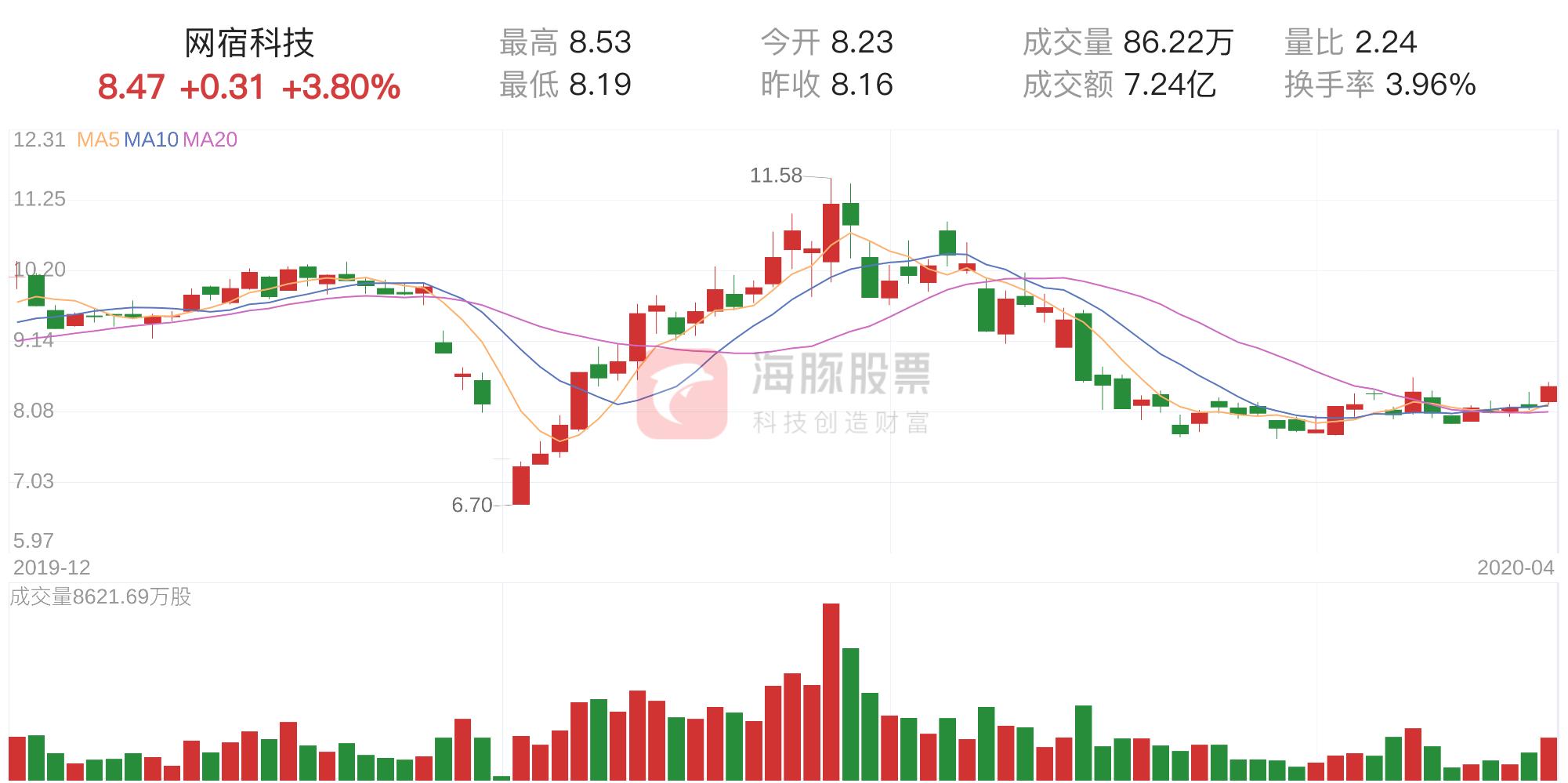 網(wǎng)速科技，利好還是利空股票？，網(wǎng)速科技對(duì)股票市場(chǎng)的影響，利好還是利空？