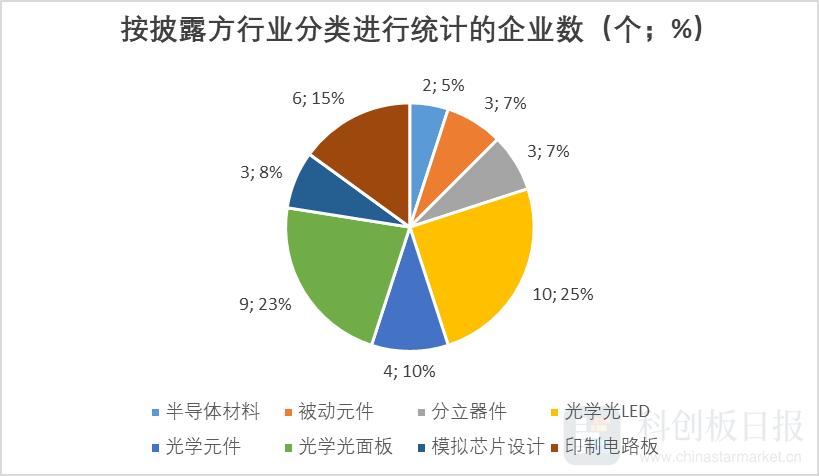 芯聯(lián)集成未來(lái)十年估值展望，芯聯(lián)集成未來(lái)十年成長(zhǎng)展望與估值預(yù)測(cè)