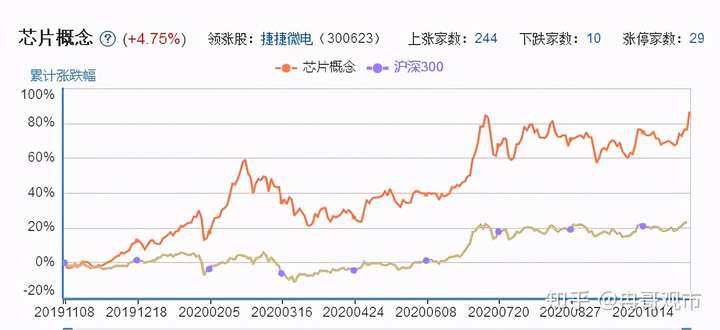 國產芯片股的興衰史，從96元跌至4元的背后故事，國產芯片股的興衰沉浮，從高峰跌落之路揭秘背后的故事