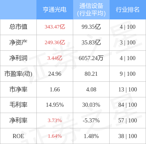 亨通光電未來(lái)六個(gè)月目標(biāo)價(jià)分析與展望，亨通光電未來(lái)六個(gè)月目標(biāo)價(jià)展望及分析