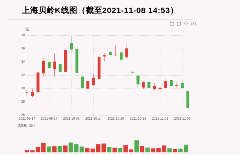 貝嶺股票歷史最高點，回顧與前瞻，貝嶺股票歷史最高點回顧與未來展望